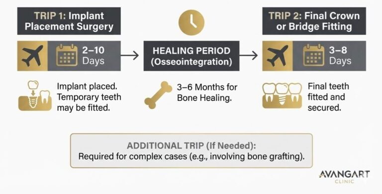 How-Many-Trips-to-Turkey-for-Implants-A-Detailed-Guide