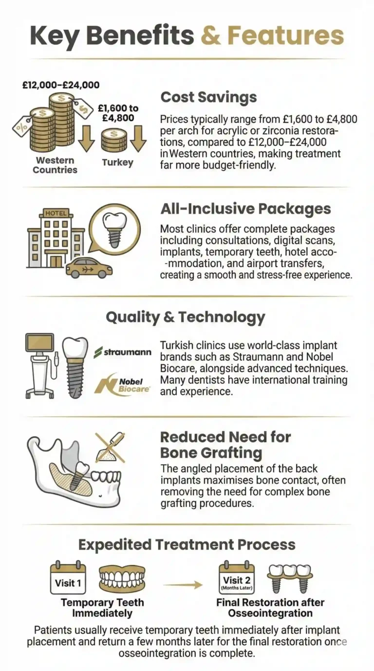 Benefits-of-all-on-4-dental-implants-in-turkey-infographic