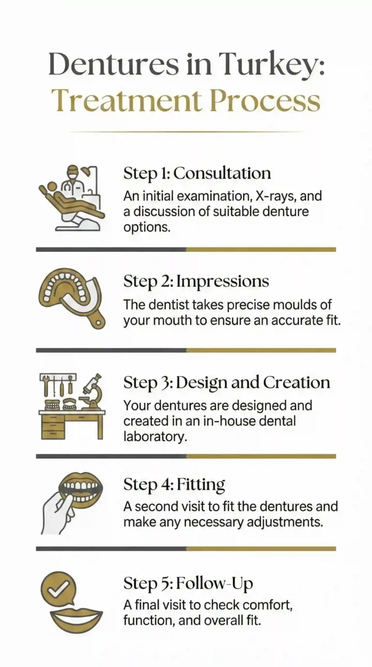 Cosmetic-Dentures-in-Turkey-Treatment-Process
